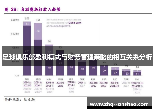 足球俱乐部盈利模式与财务管理策略的相互关系分析 足球俱乐部盈利模式与财务管理策略的相互关系分析