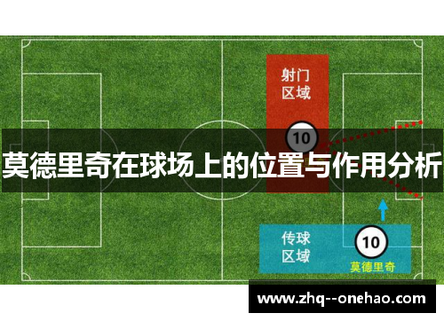 莫德里奇在球场上的位置与作用分析 莫德里奇在球场上的位置与作用分析