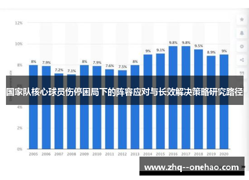 国家队核心球员伤停困局下的阵容应对与长效解决策略研究路径