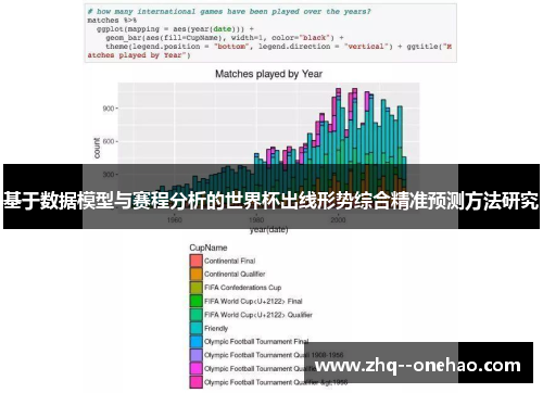 基于数据模型与赛程分析的世界杯出线形势综合精准预测方法研究 基于数据模型与赛程分析的世界杯出线形势综合精准预测方法研究