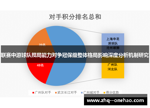 联赛中游球队搅局能力对争冠保级整体格局影响深度分析机制研究